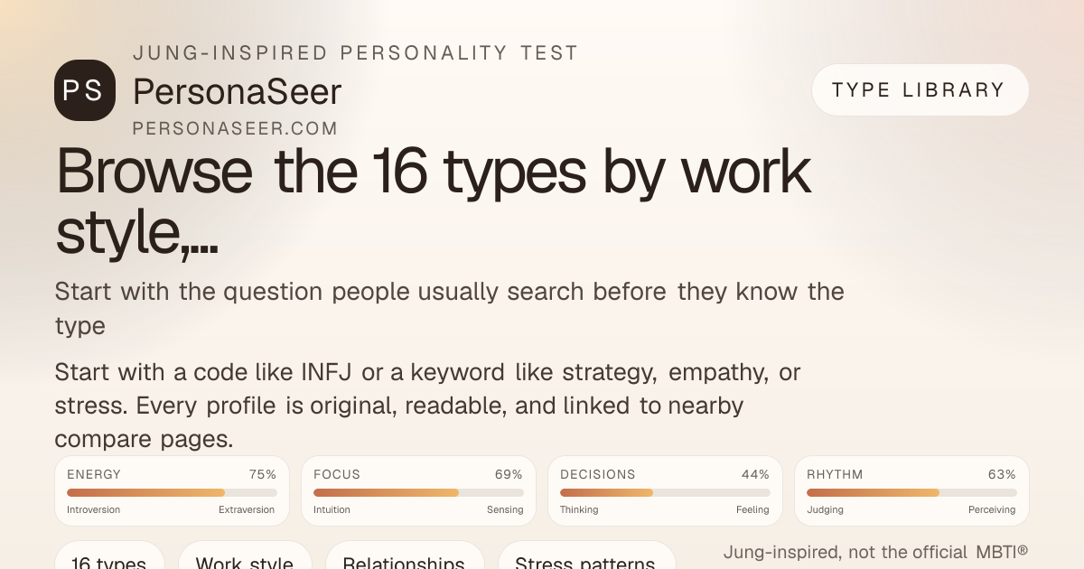 16 Personality Type Library | PersonaSeer
